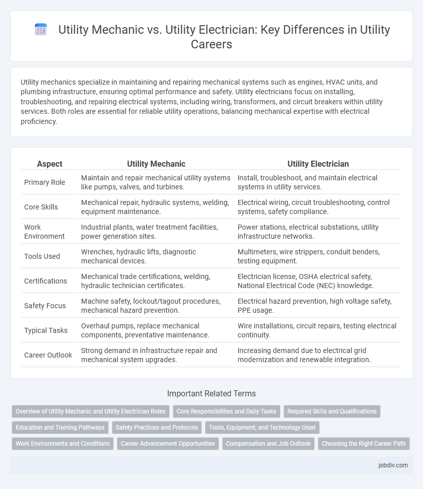 Utility Mechanic vs. Utility Electrician: Key Differences in Utility Careers
