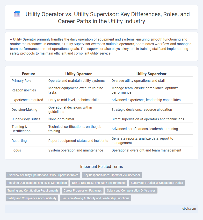 Utility Operator vs. Utility Supervisor: Key Differences, Roles, and Career Paths in the Utility Industry