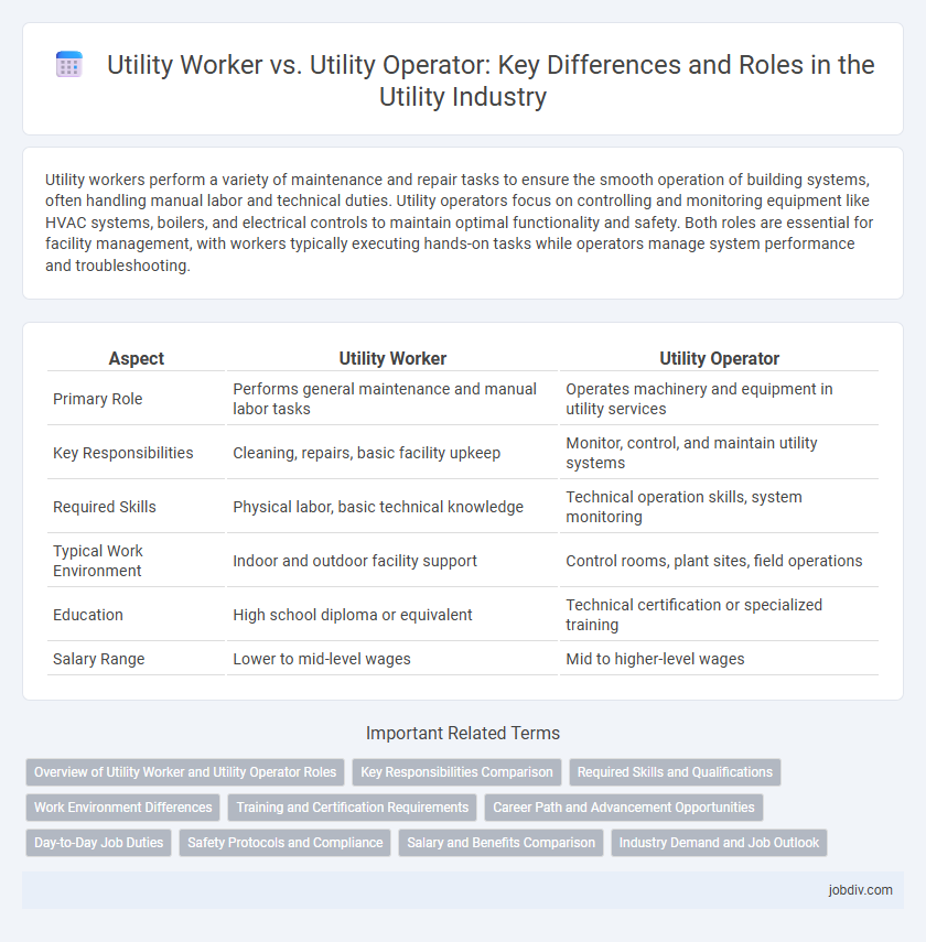 Utility Worker vs. Utility Operator: Key Differences and Roles in the Utility Industry