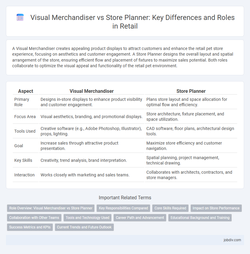 Visual Merchandiser vs Store Planner: Key Differences and Roles in Retail