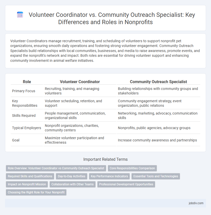 Volunteer Coordinator vs. Community Outreach Specialist: Key Differences and Roles in Nonprofits