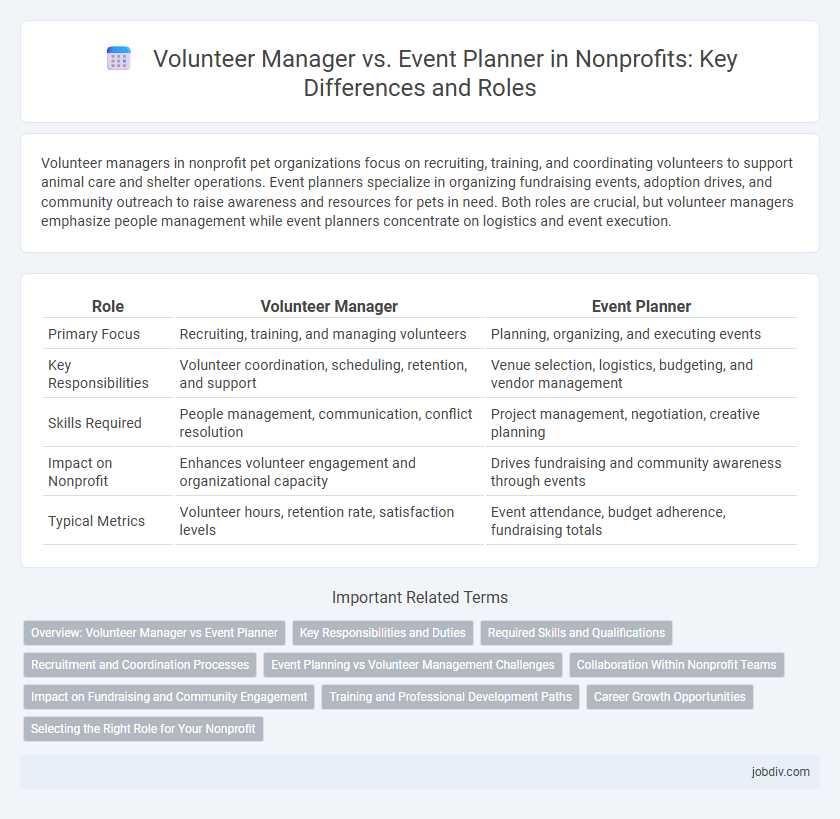 Volunteer Manager vs. Event Planner in Nonprofits: Key Differences and Roles