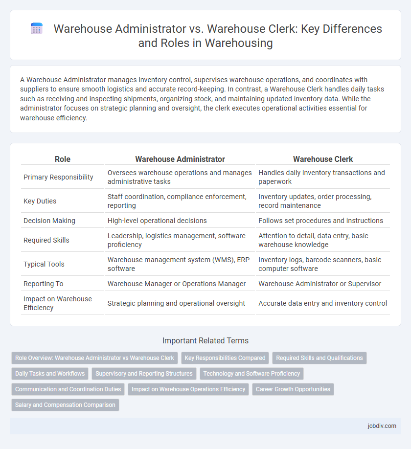 Warehouse Administrator vs. Warehouse Clerk: Key Differences and Roles in Warehousing