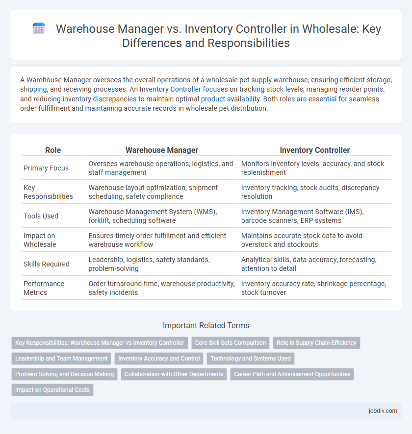 Warehouse Manager vs. Inventory Controller in Wholesale: Key Differences and Responsibilities