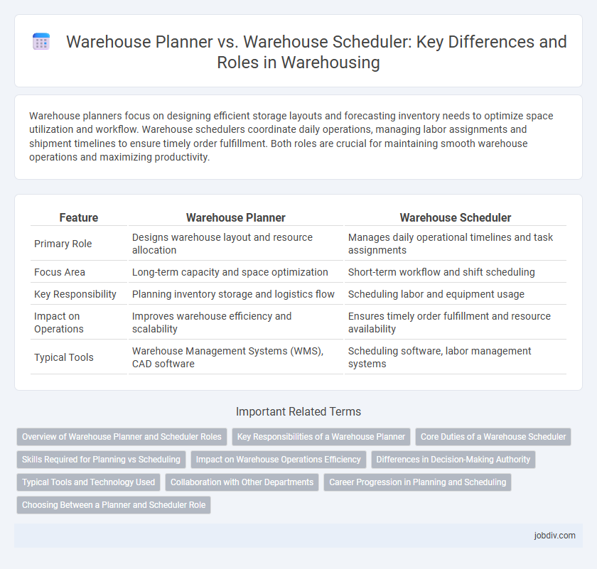 Warehouse Planner vs. Warehouse Scheduler: Key Differences and Roles in Warehousing