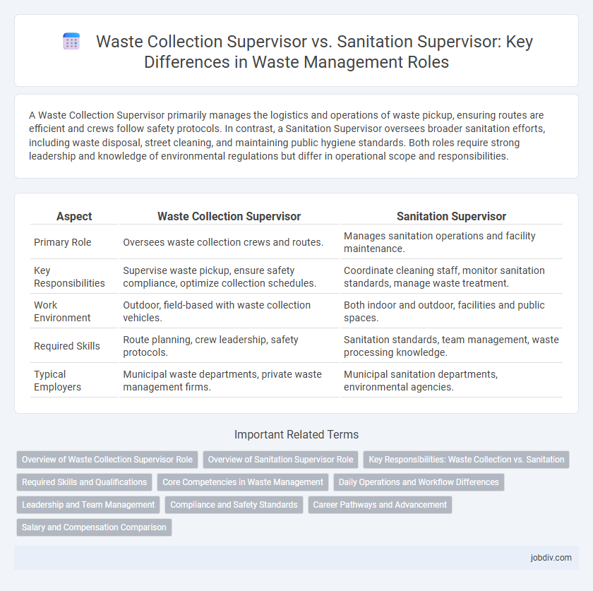Waste Collection Supervisor vs. Sanitation Supervisor: Key Differences in Waste Management Roles