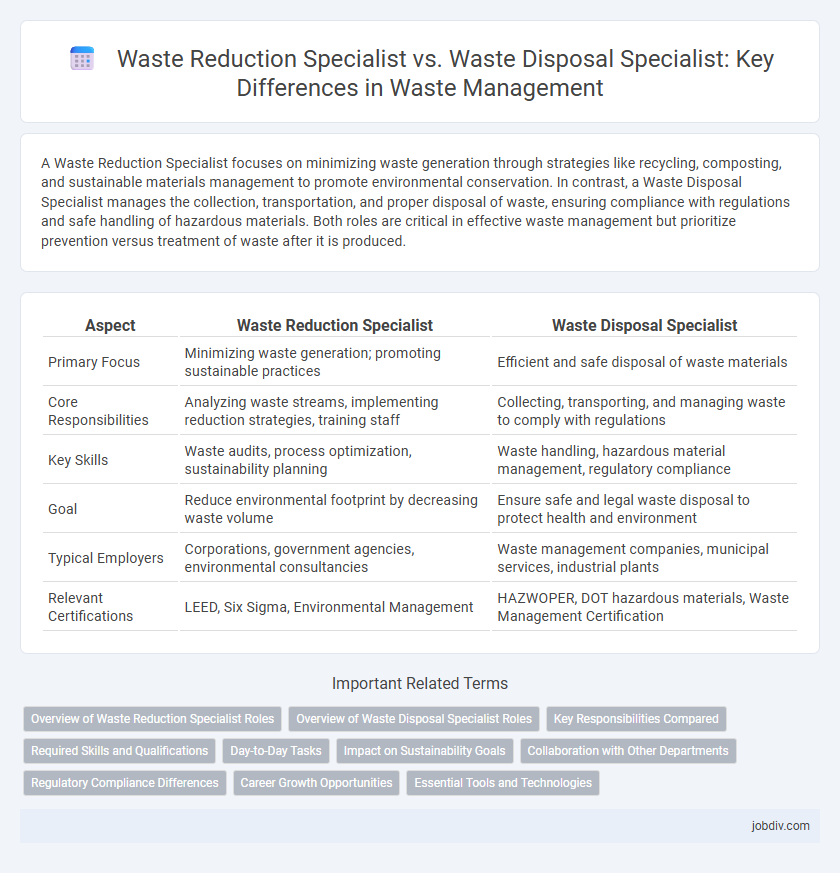 Waste Reduction Specialist vs. Waste Disposal Specialist: Key Differences in Waste Management