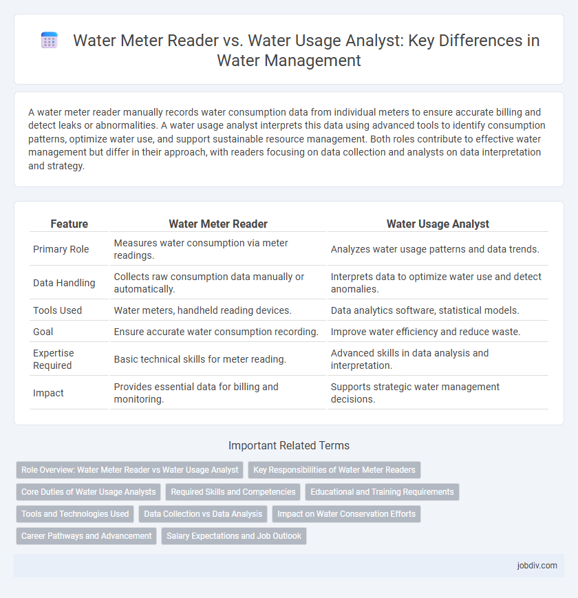 Water Meter Reader vs. Water Usage Analyst: Key Differences in Water Management
