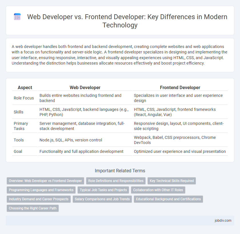 Web Developer vs. Frontend Developer: Key Differences in Modern Technology