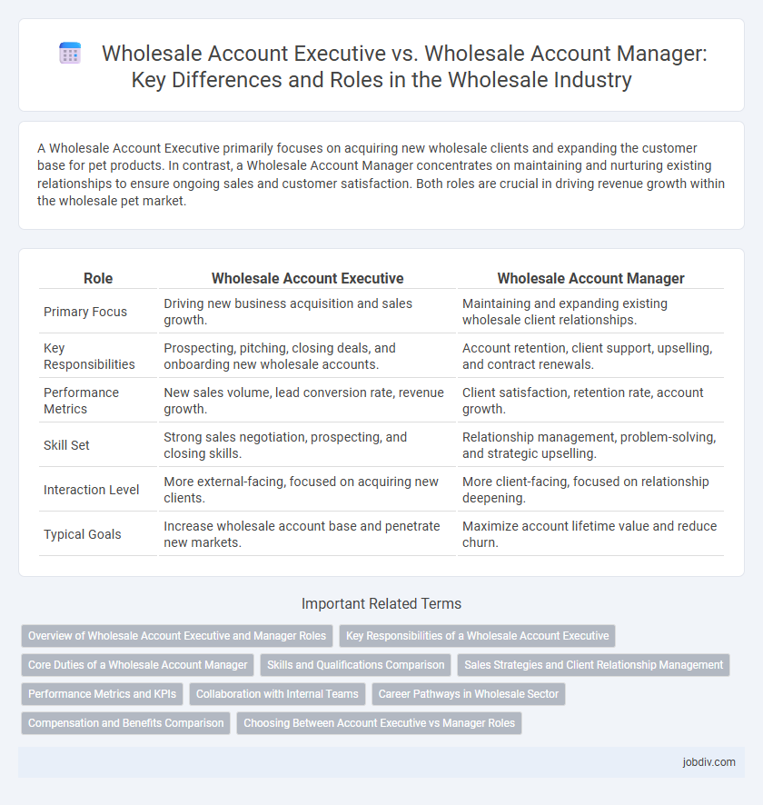 Wholesale Account Executive vs. Wholesale Account Manager: Key Differences and Roles in the Wholesale Industry