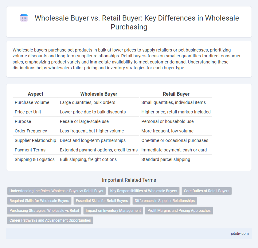 Wholesale Buyer vs. Retail Buyer: Key Differences in Wholesale Purchasing