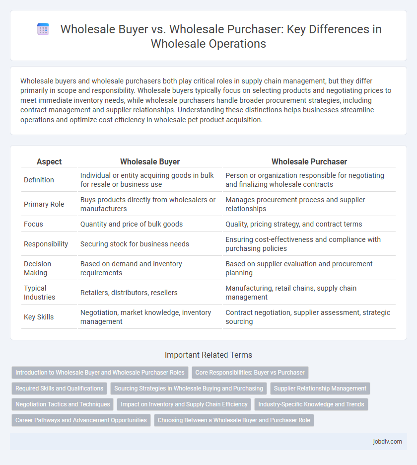 Wholesale Buyer vs. Wholesale Purchaser: Key Differences in Wholesale Operations