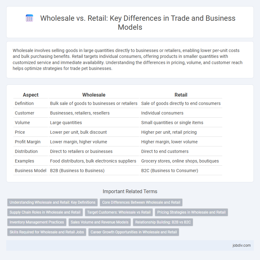 Wholesale vs. Retail: Key Differences in Trade and Business Models