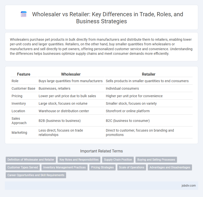 Wholesaler vs Retailer: Key Differences in Trade, Roles, and Business Strategies