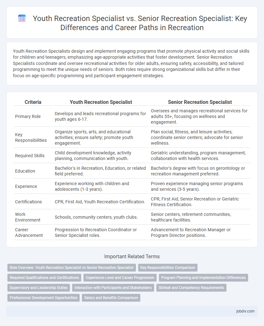 Youth Recreation Specialist vs. Senior Recreation Specialist: Key Differences and Career Paths in Recreation