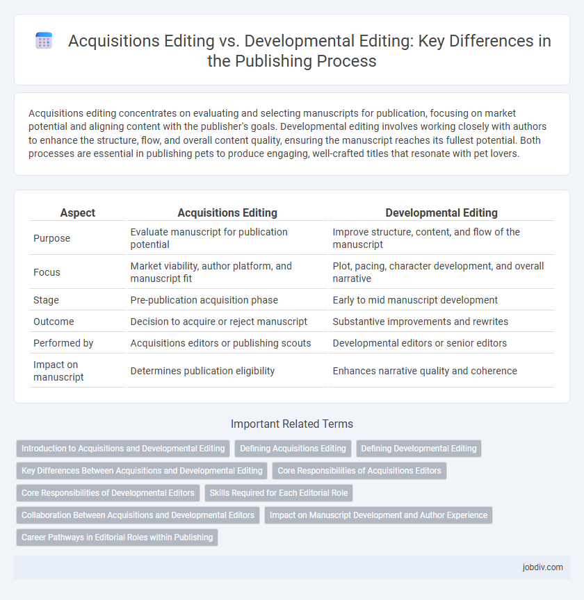 Acquisitions Editing vs. Developmental Editing: Key Differences in the Publishing Process
