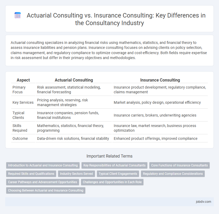 Actuarial Consulting vs. Insurance Consulting: Key Differences in the Consultancy Industry