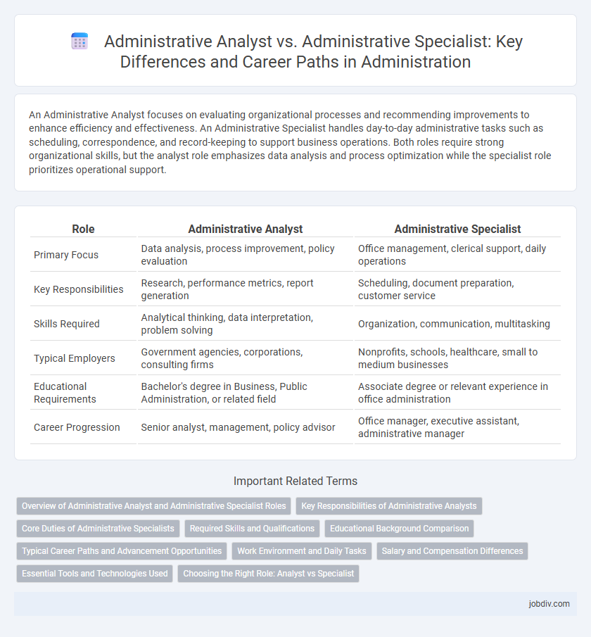 Administrative Analyst vs. Administrative Specialist: Key Differences and Career Paths in Administration