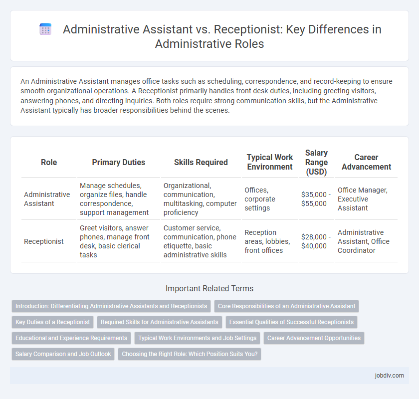 Administrative Assistant vs. Receptionist: Key Differences in Administrative Roles