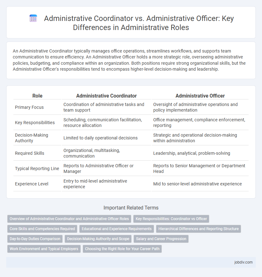 Administrative Coordinator vs. Administrative Officer: Key Differences in Administrative Roles