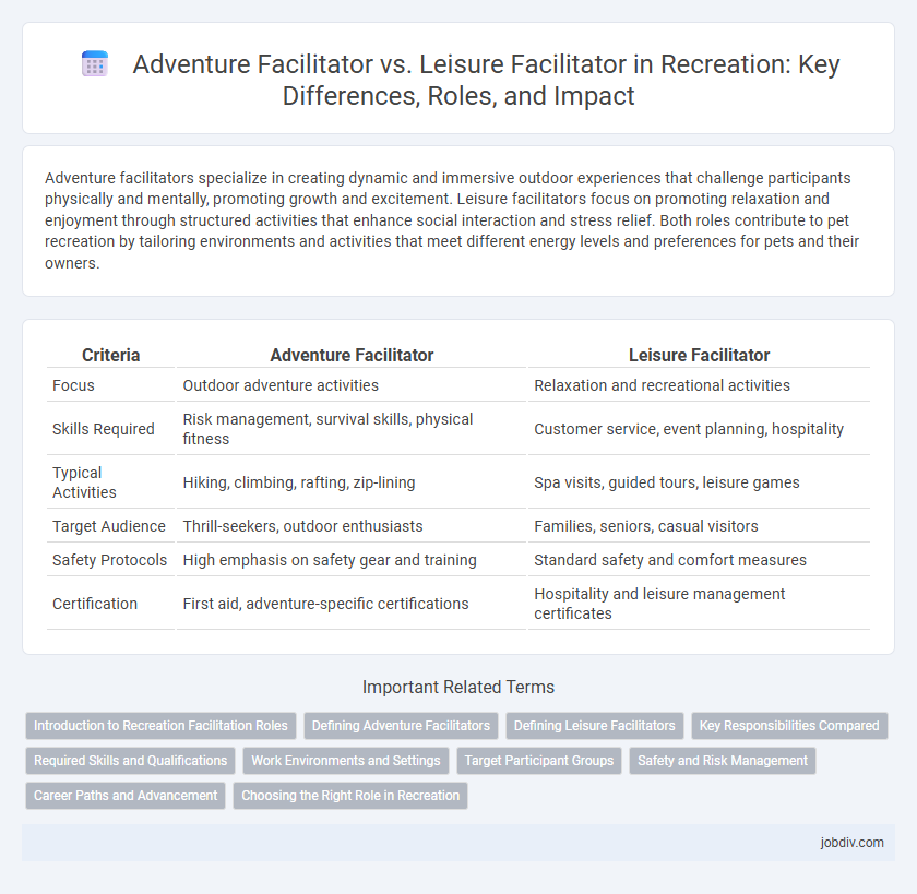 Adventure Facilitator vs. Leisure Facilitator in Recreation: Key Differences, Roles, and Impact