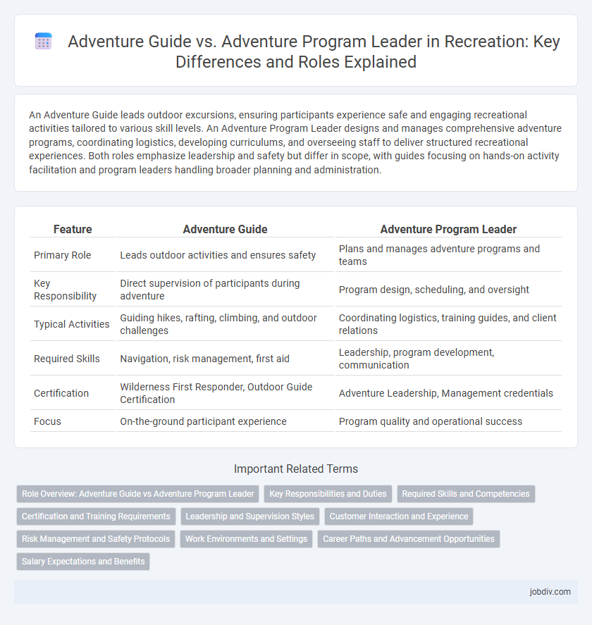Adventure Guide vs. Adventure Program Leader in Recreation: Key Differences and Roles Explained