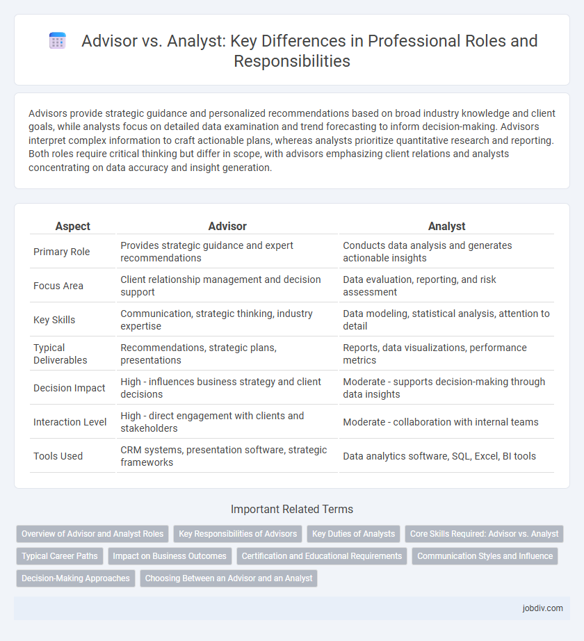 Advisor vs. Analyst: Key Differences in Professional Roles and Responsibilities