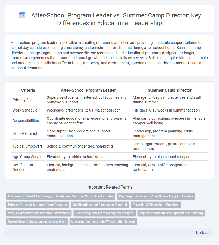 After-School Program Leader vs. Summer Camp Director: Key Differences in Educational Leadership