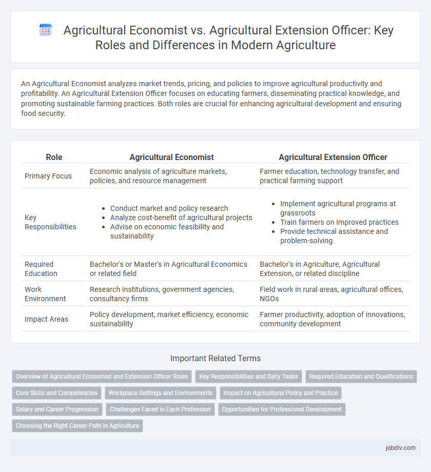 Agricultural Economist vs. Agricultural Extension Officer: Key Roles and Differences in Modern Agriculture