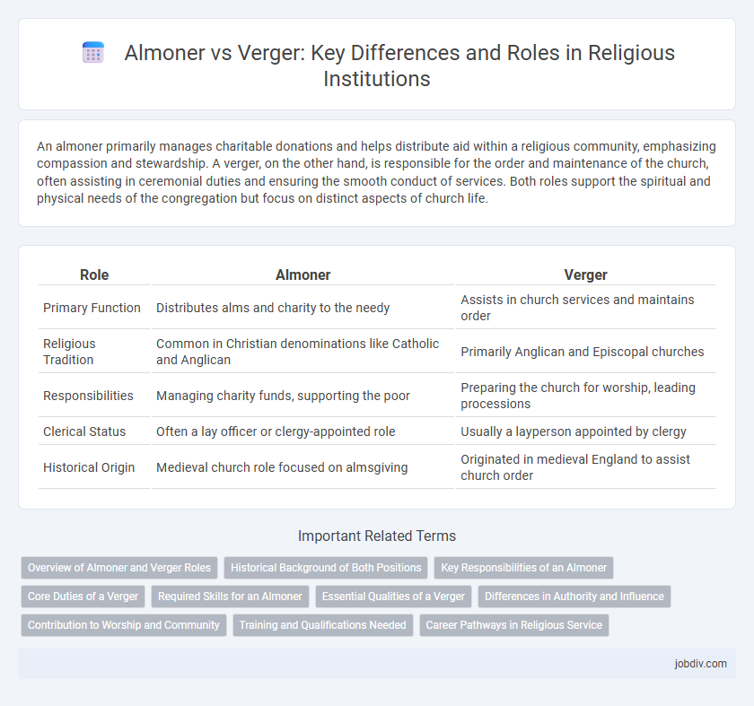 Almoner vs Verger: Key Differences and Roles in Religious Institutions