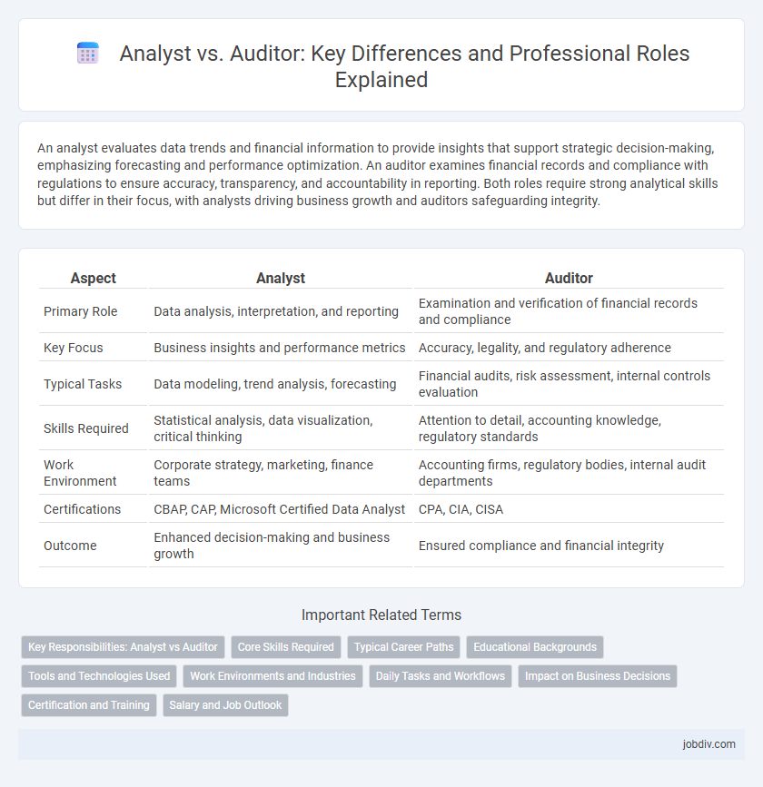 Analyst vs. Auditor: Key Differences and Professional Roles Explained
