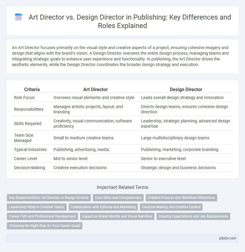 Art Director vs. Design Director in Publishing: Key Differences and Roles Explained