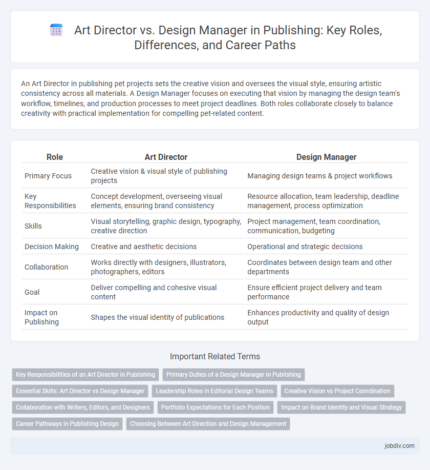 Art Director vs. Design Manager in Publishing: Key Roles, Differences, and Career Paths