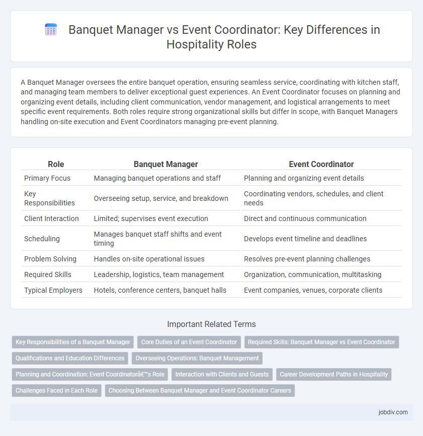 Banquet Manager vs Event Coordinator: Key Differences in Hospitality Roles