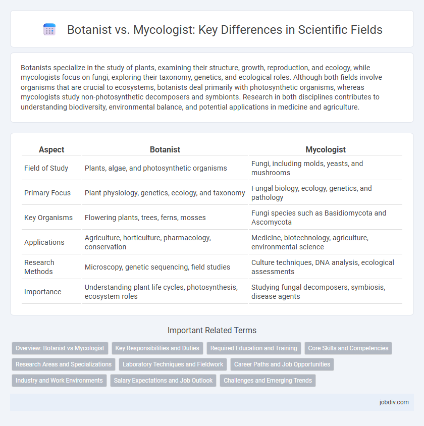 Botanist vs. Mycologist: Key Differences in Scientific Fields
