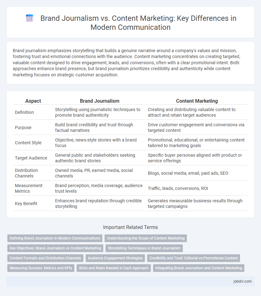 Brand Journalism vs. Content Marketing: Key Differences in Modern Communication