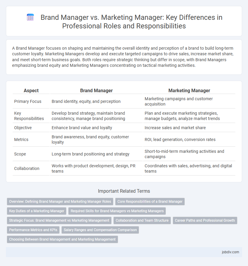 Brand Manager vs. Marketing Manager: Key Differences in Professional Roles and Responsibilities