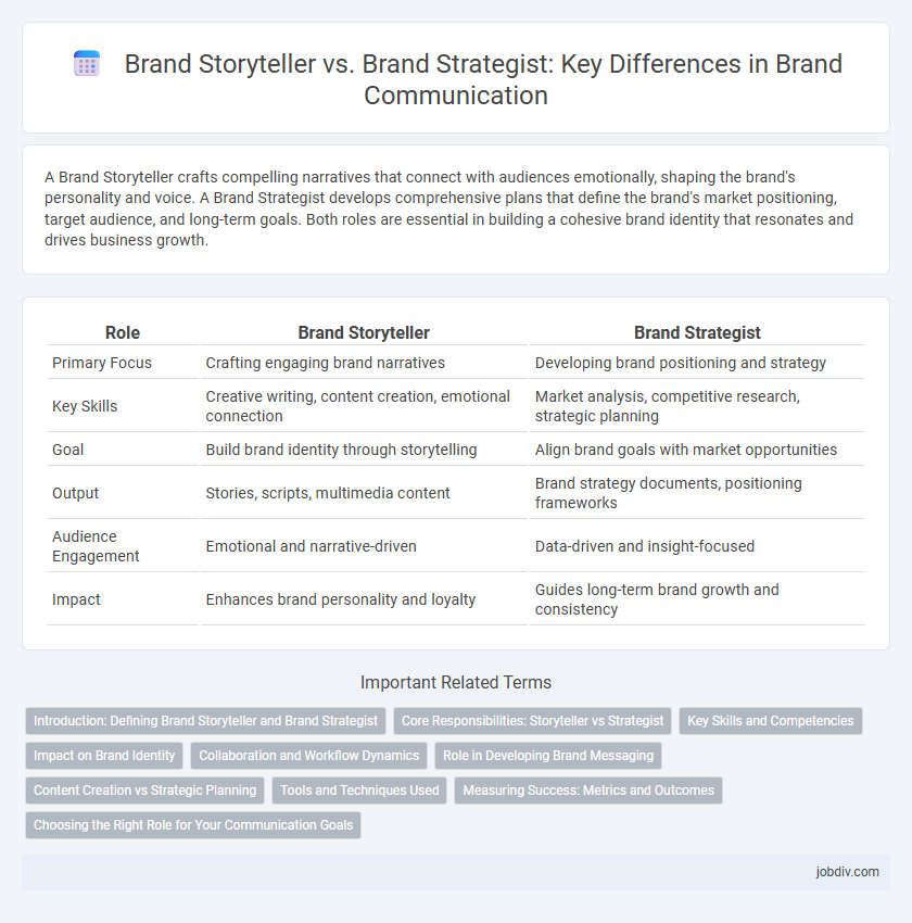 Brand Storyteller vs. Brand Strategist: Key Differences in Brand Communication
