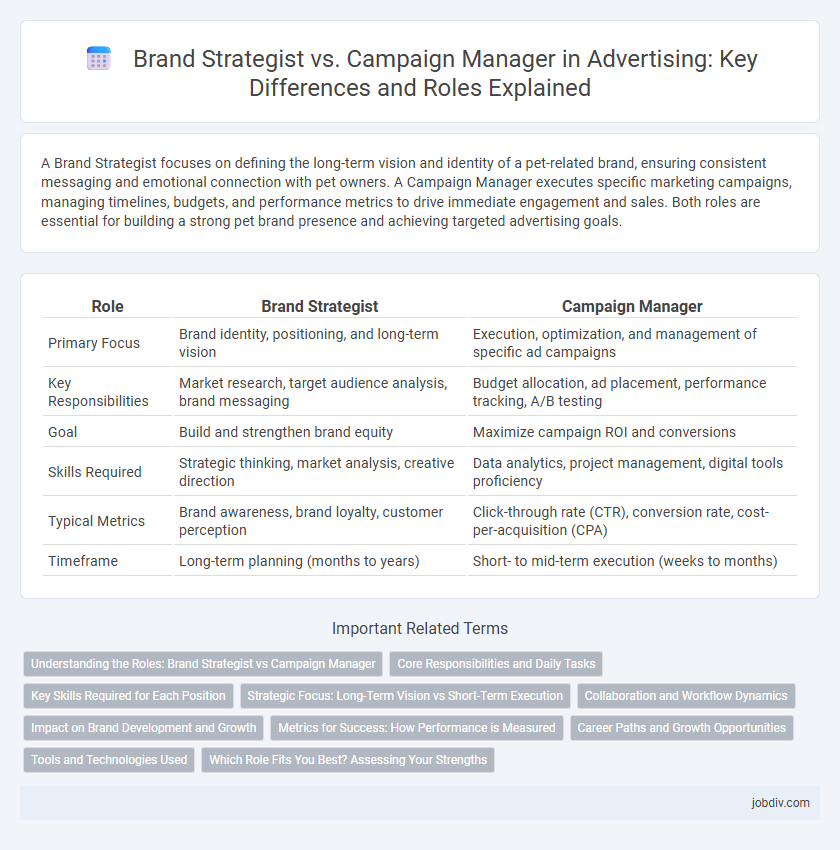 Brand Strategist vs. Campaign Manager in Advertising: Key Differences and Roles Explained