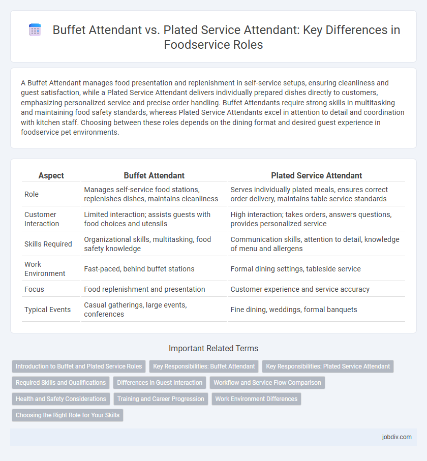 Buffet Attendant vs. Plated Service Attendant: Key Differences in Foodservice Roles