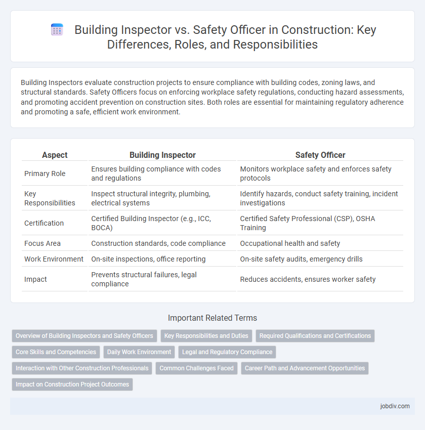 Building Inspector vs. Safety Officer in Construction: Key Differences, Roles, and Responsibilities