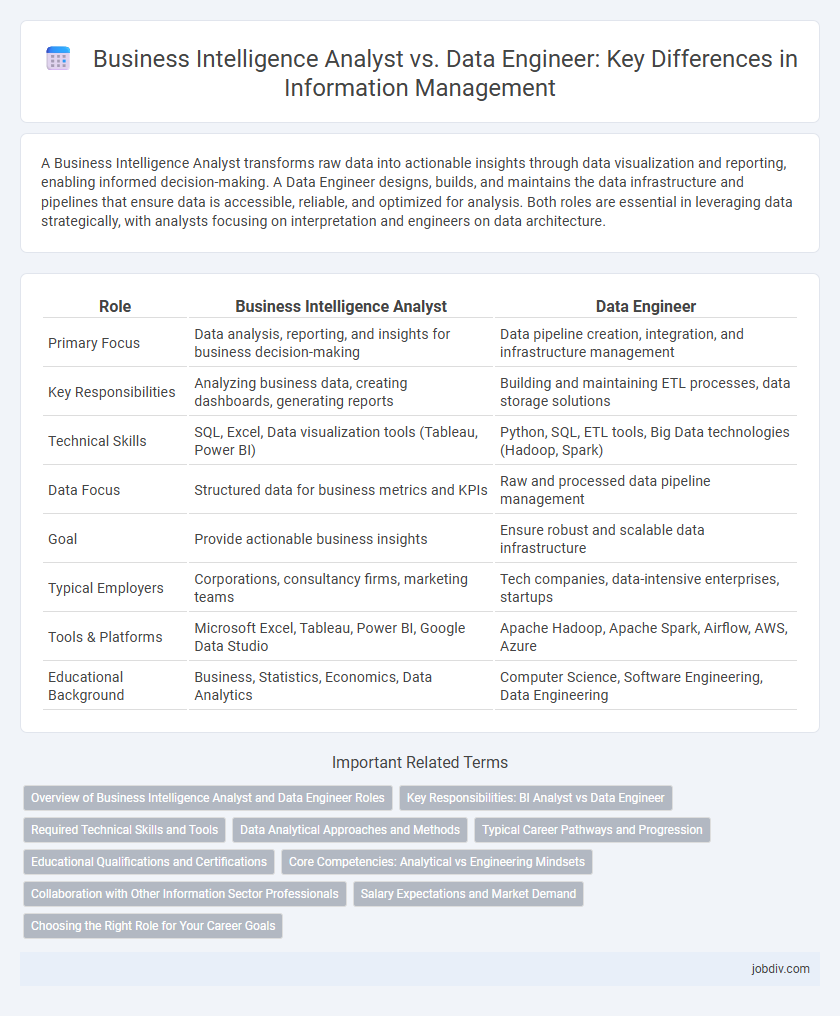 Business Intelligence Analyst vs. Data Engineer: Key Differences in Information Management