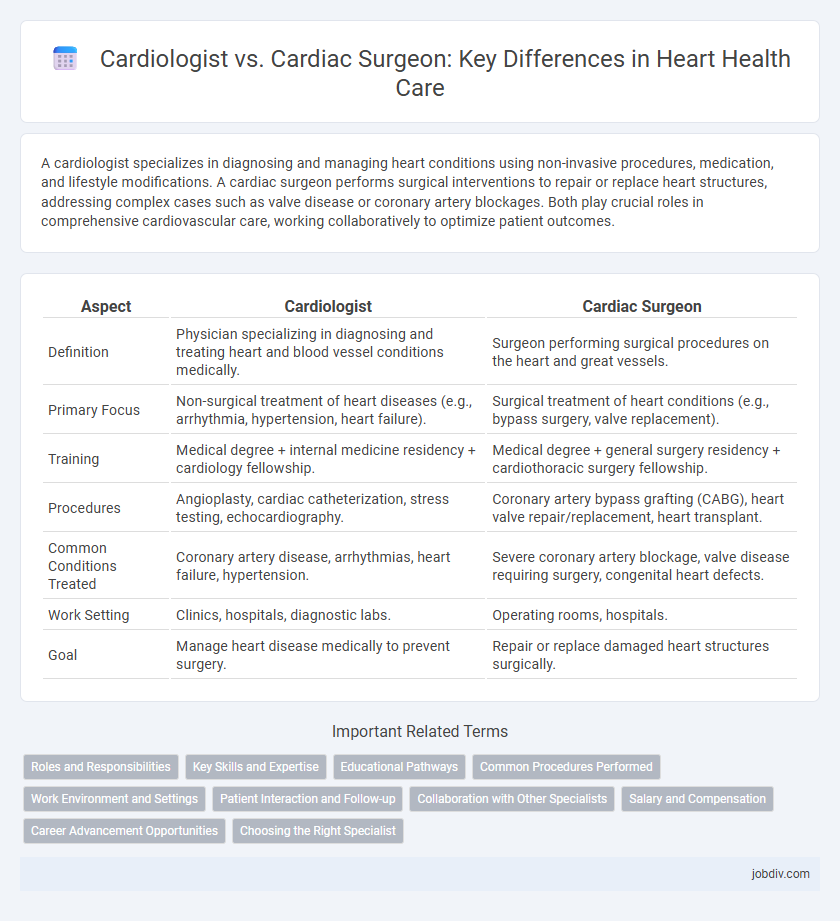 Cardiologist vs. Cardiac Surgeon: Key Differences in Heart Health Care