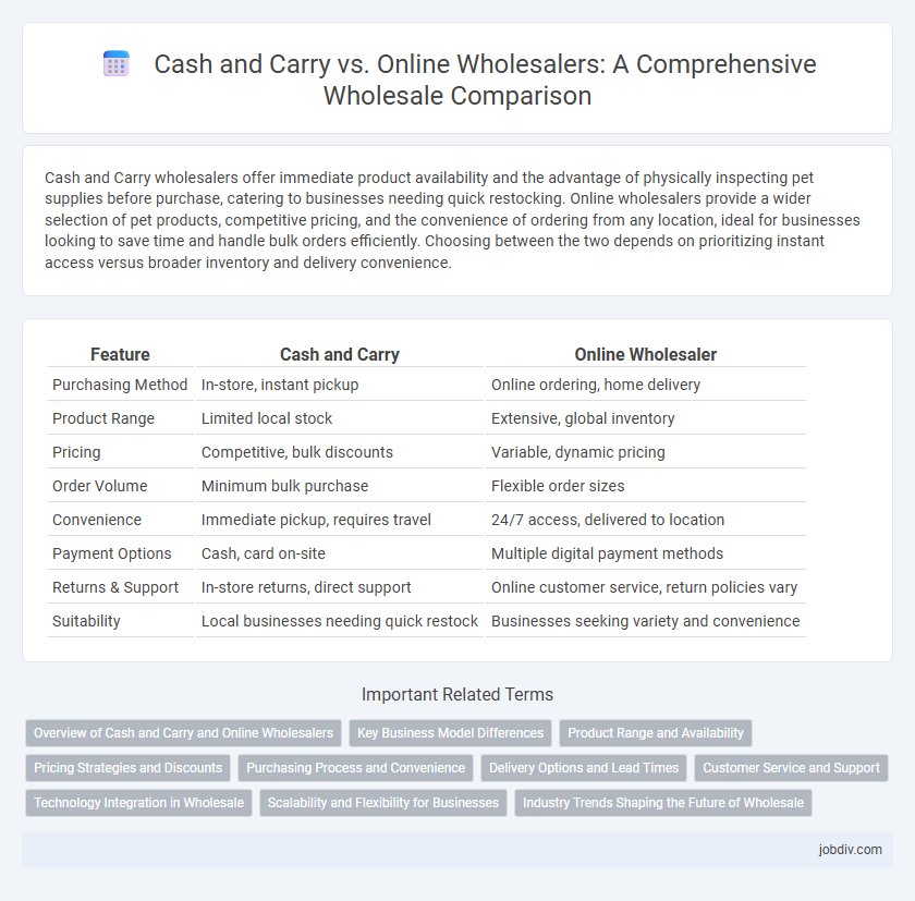 Cash and Carry vs. Online Wholesalers: A Comprehensive Wholesale Comparison