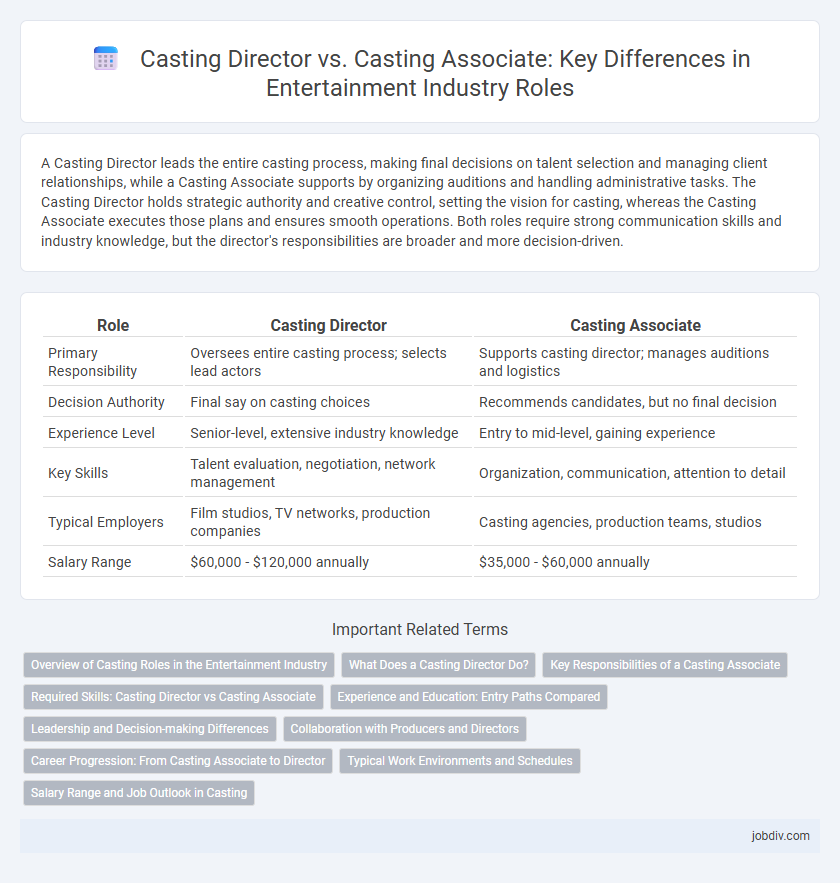 Casting Director vs. Casting Associate: Key Differences in Entertainment Industry Roles