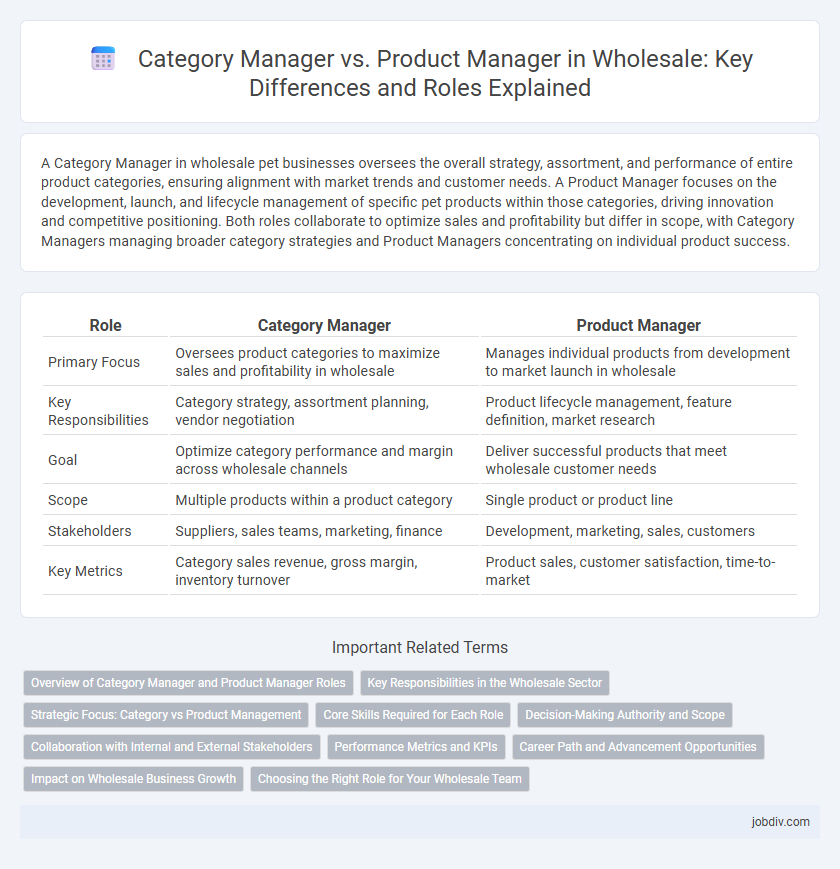 Category Manager vs. Product Manager in Wholesale: Key Differences and Roles Explained