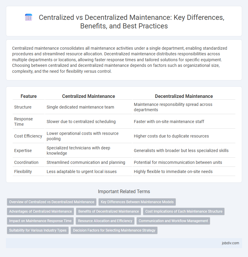 Centralized vs Decentralized Maintenance: Key Differences, Benefits, and Best Practices