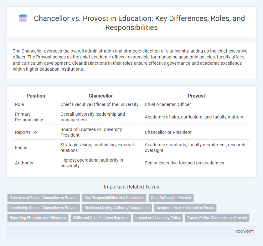 Chancellor vs. Provost in Education: Key Differences, Roles, and Responsibilities