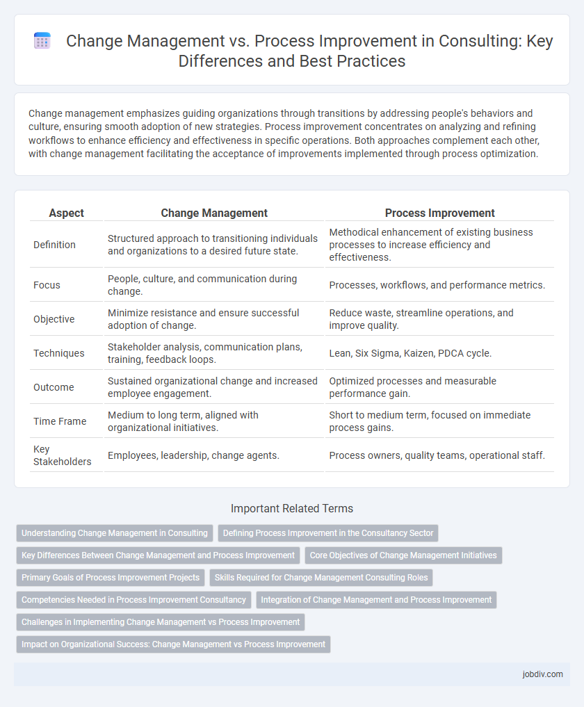 Change Management vs. Process Improvement in Consulting: Key Differences and Best Practices