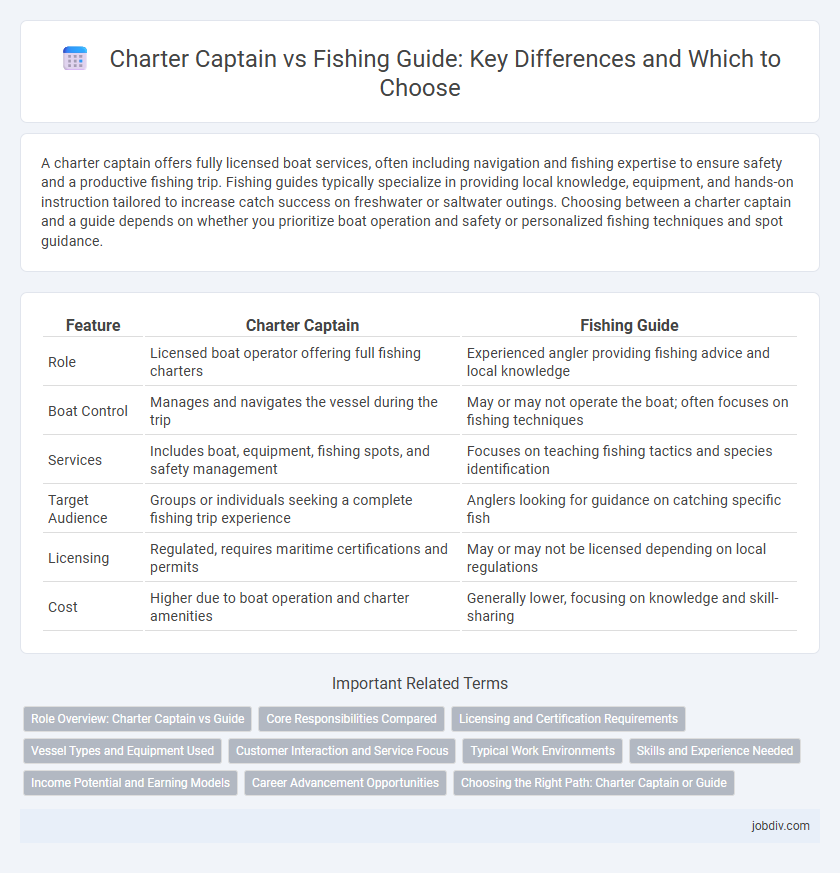 Charter Captain vs Fishing Guide: Key Differences and Which to Choose